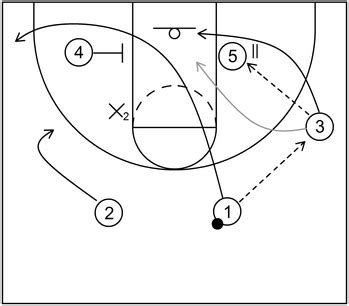Triangle Offense in Basketball: Basic Information .